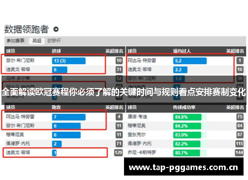 全面解读欧冠赛程你必须了解的关键时间与规则看点安排赛制变化